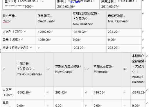 关于工商信用卡逾期时间的探讨：过了几天算逾期？还款期限是几天？