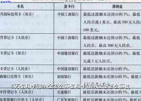 信用卡逾期罚金利率累计计算 *** 与解析