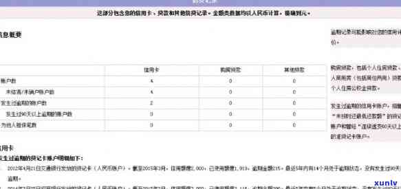 个人信用卡逾期情况说明及还款报告指南：如何撰写信用模板与范文