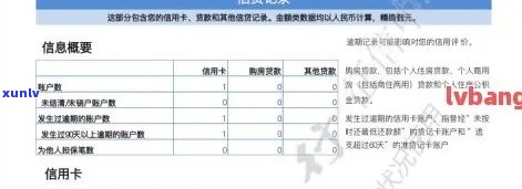 如何查询个人信用卡逾期记录及报告？