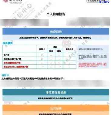 如何查询个人信用卡逾期记录及报告？