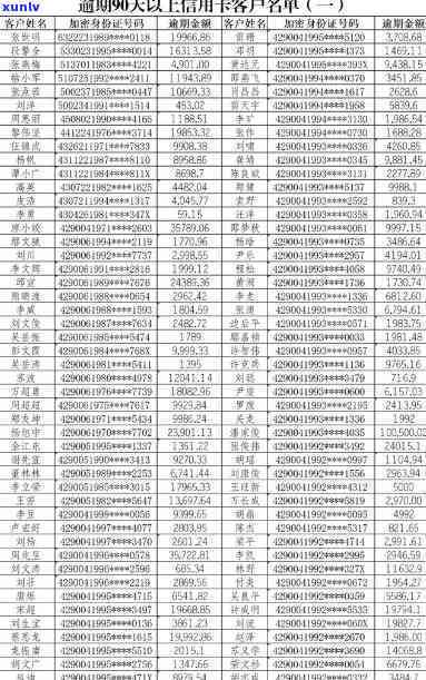 砀山信用卡能逾期多久