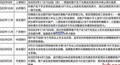 兴业信用卡逾期多久消除记录：逾期几天会上，逾期多久会被起诉？