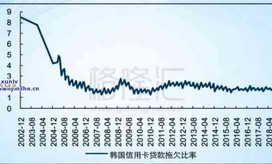 2020年中国信用卡逾期率数据统计：全国范围内的逾期情况与相关金额分析