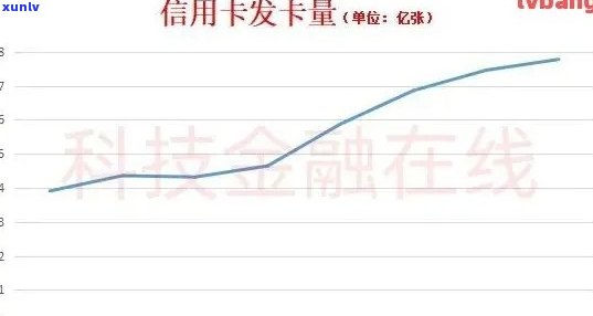 2021年信用卡逾期总人数及金额：中国与全球数据对比