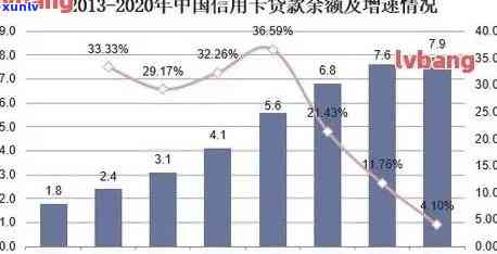 2021年信用卡逾期总人数及金额：中国与全球数据对比