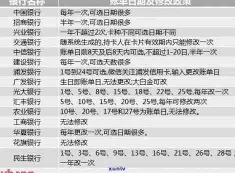 信用卡逾期：失信人员管理与改善方案