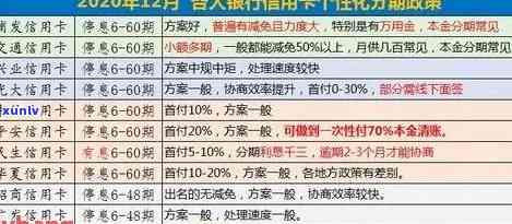 信用卡网贷逾期无力偿还的后果及解决方案，让你全面了解还款困境和应对策略