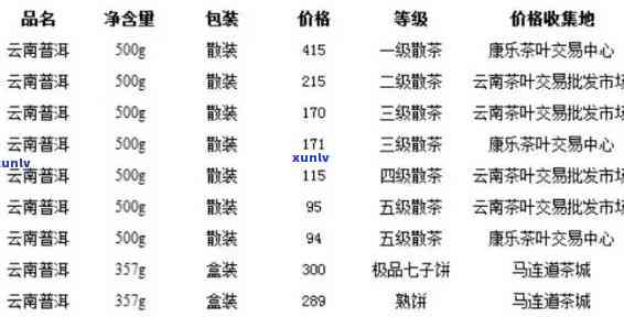 普洱茶编号6009与7596及陈年普洱6003的含义解析，探讨普洱茶数字编号的意义