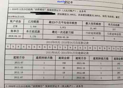 公积金贷款中信用卡逾期记录的影响及改善策略