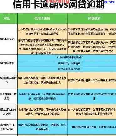 信用卡费用逾期减免申请指南：解决逾期费用问题的全方位 *** 与建议