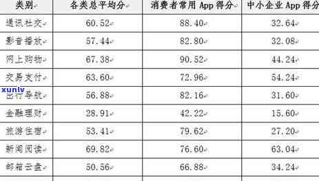 信用卡逾期可以要求减免