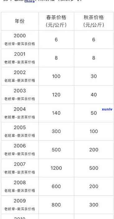 宫廷风格老班章熟茶：一品堂云南普洱茶价格表详览