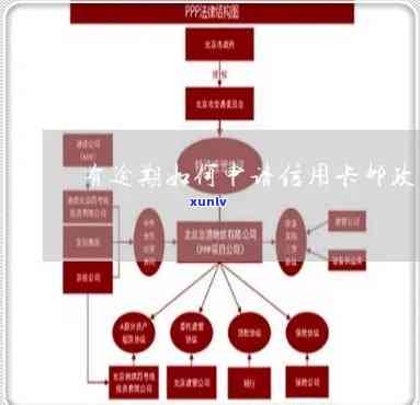 中信信用卡逾期邮寄什么卡：选择与使用指南