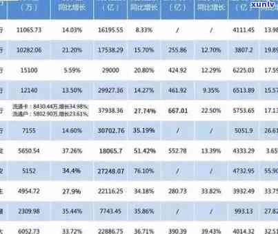 交通银行信用卡逾期13次的严重性：信用记录受损、贷款难度增大及其他影响