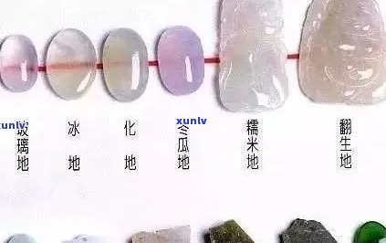 高冰种翡翠的等级