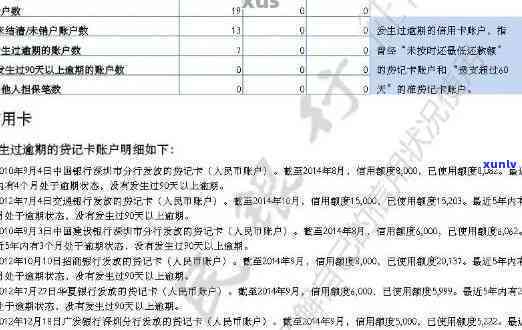 严重逾期后申请信用卡