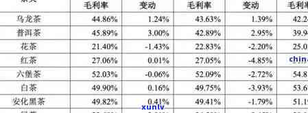 2021年老班章茶王普洱茶市场价格分析