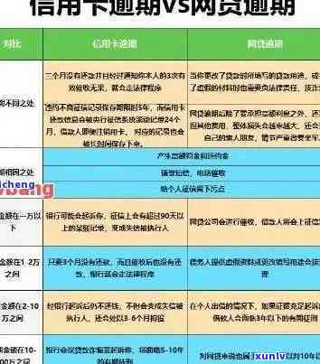 过年信用卡逾期15天会怎样：处罚及处理方式全解析