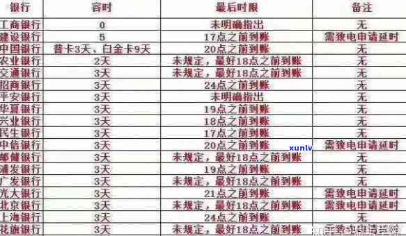 '2021年信用卡逾期15天：两张信用卡逾期处理解析，金额、时间因素一并考虑'