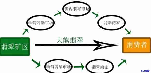 雍曲地区翡翠原石的供应链分析：产量与品质探讨