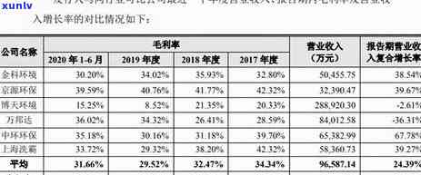 关于信用卡还款逾期的警示性信息通知