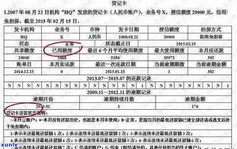 什么是私人信用卡逾期记录：理解和管理逾期费用的关键步骤