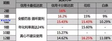 2021年信用卡逾期利息全面解析：如何计算、影响与解决办法一文搞定！