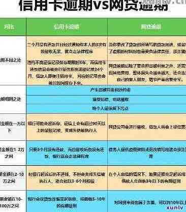 2021年信用卡逾期最新政策：规定、查询与通知