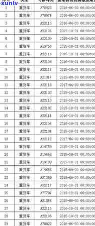 广西信用卡逾期怎么收费