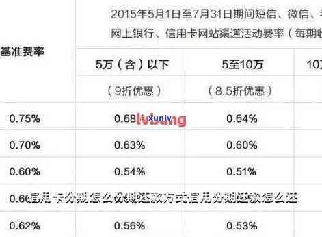 佛山地区信用卡逾期还款解决方案及费用详细分析