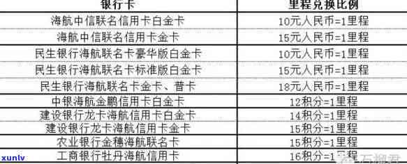 州办信用卡联系方式查询，州办理信用卡需要什么条件以及详细流程。