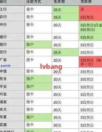 尔多斯信用卡逾期还款指南：如何处理？