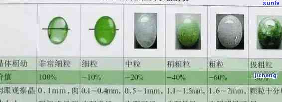 如何选择和评估翡翠原石的尺寸：大小、形状与质量的综合考量