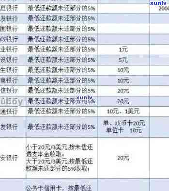 信用卡逾期还款后果全解析：逾期、没还款、滞纳金等影响一网打尽！