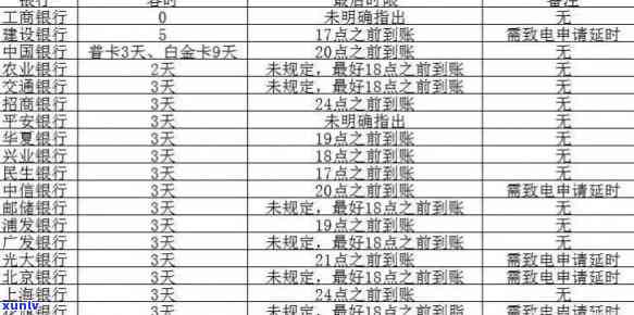 信用卡几点还款算逾期：还款时间、规定以及晚上还款限制解析