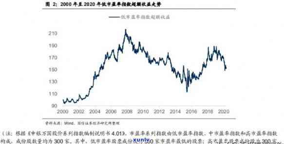 7542收藏价值：全面评估与分析，探索其历、市场和投资潜力