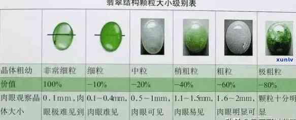 雅漾阁翡翠产品全面解析：质量、价格与购买建议