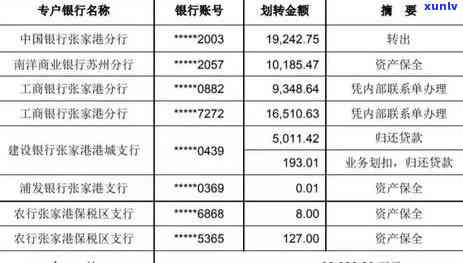 新交行信用卡逾期后多久会被冻结账户？如何避免账户冻结？