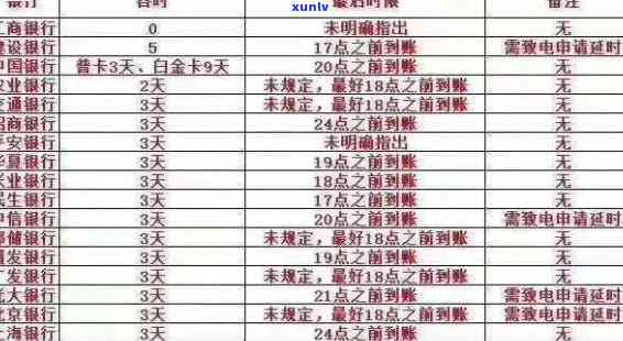 招商信用卡如何计算逾期