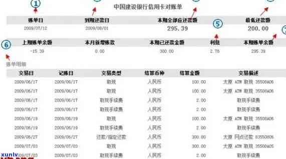 建设银行信用卡欠款查询全攻略：详细步骤与注意事项一览