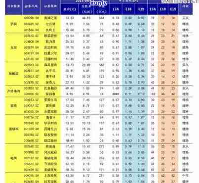 冰种翡翠每克价格分析：价值评估与市场趋势探讨