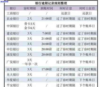 建行信用卡逾期还款自动扣款时间精确到秒，避免罚息和信用损失