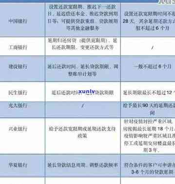 中信银行信用卡逾期解决方案：如何进行还款以恢复信用