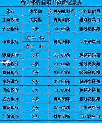 信用卡逾期还款策略：如何降低利息负担并避免罚息