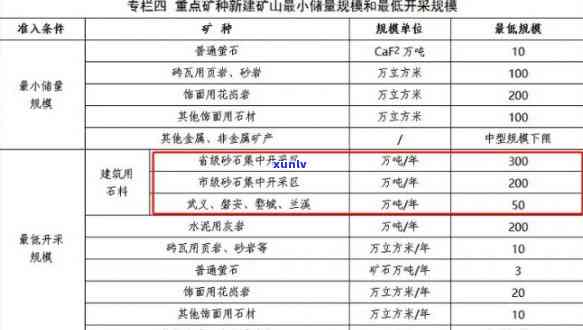 雅安宝兴砂石资源详细解析：种类、用途、产地及购买渠道一应俱全