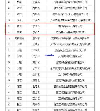 普洱制造业查询官网：提供全普洱市制造业企业名单信息。