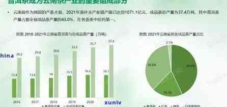 云南普洱企业名列前：全面解析行业优势、发展现状及未来趋势