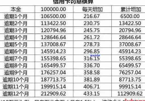 玉树县信用卡逾期 *** ：处理策略和建议