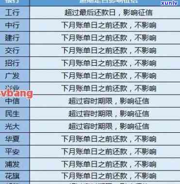 逾期五次会不会上：影响、记录和黑名单全解析